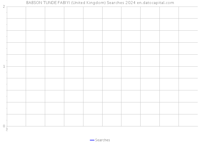 BABSON TUNDE FABIYI (United Kingdom) Searches 2024 