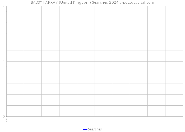BABSY FARRAY (United Kingdom) Searches 2024 