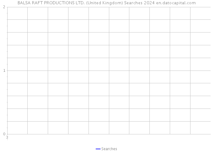 BALSA RAFT PRODUCTIONS LTD. (United Kingdom) Searches 2024 
