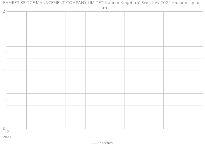 BAMBER BRIDGE MANAGEMENT COMPANY LIMITED (United Kingdom) Searches 2024 