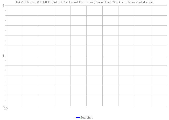 BAMBER BRIDGE MEDICAL LTD (United Kingdom) Searches 2024 