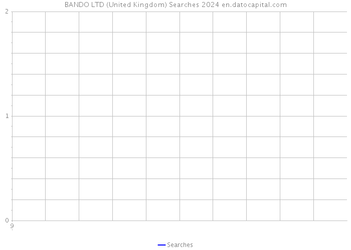 BANDO LTD (United Kingdom) Searches 2024 