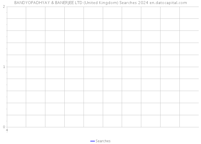 BANDYOPADHYAY & BANERJEE LTD (United Kingdom) Searches 2024 