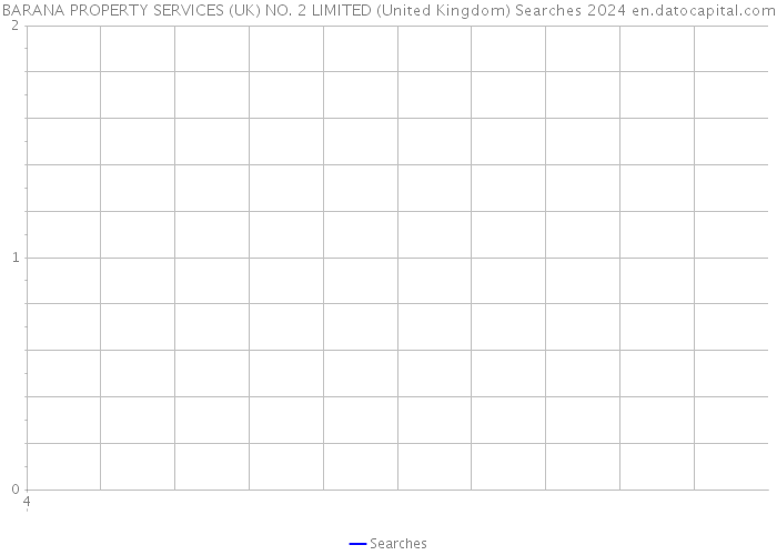 BARANA PROPERTY SERVICES (UK) NO. 2 LIMITED (United Kingdom) Searches 2024 
