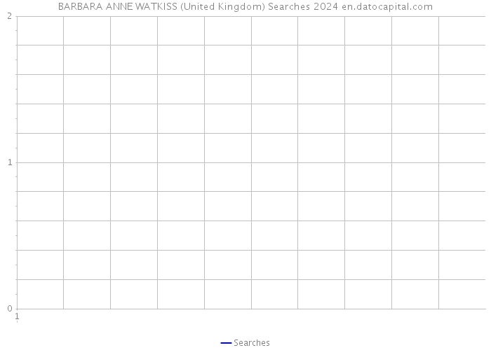 BARBARA ANNE WATKISS (United Kingdom) Searches 2024 
