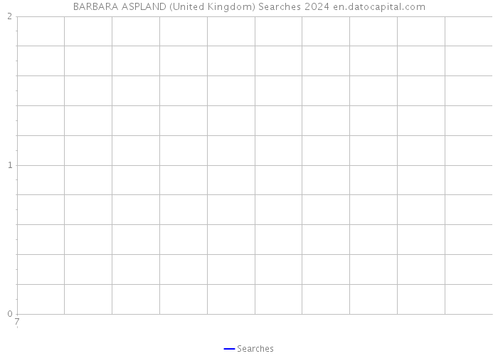 BARBARA ASPLAND (United Kingdom) Searches 2024 