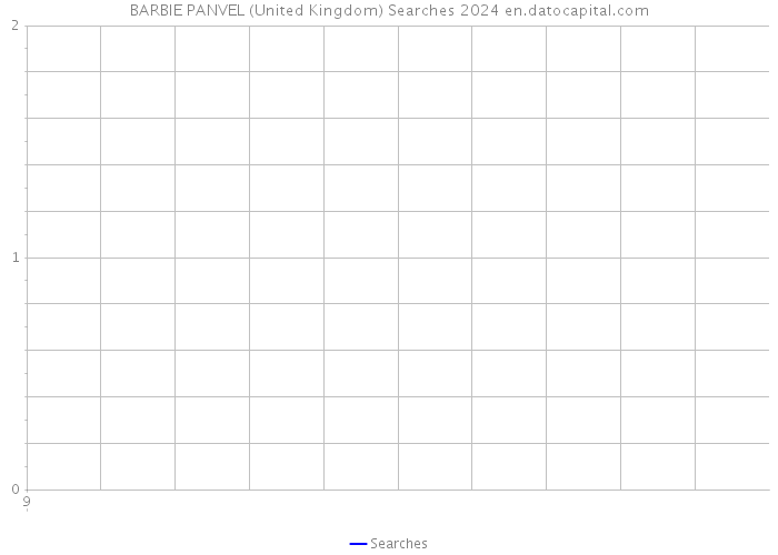 BARBIE PANVEL (United Kingdom) Searches 2024 