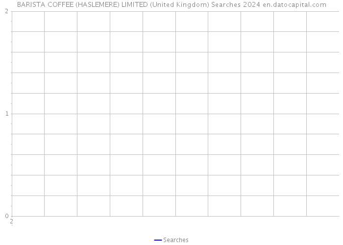 BARISTA COFFEE (HASLEMERE) LIMITED (United Kingdom) Searches 2024 