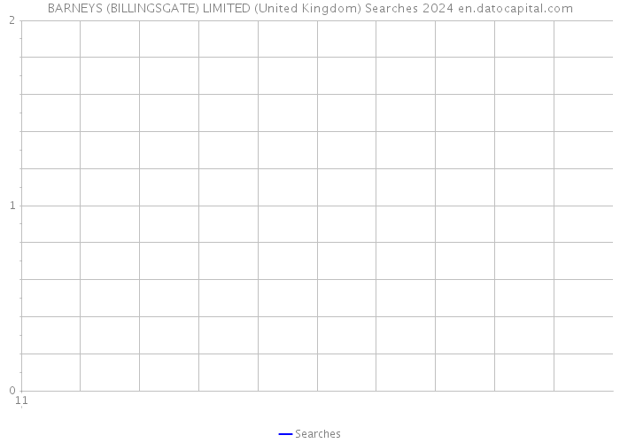 BARNEYS (BILLINGSGATE) LIMITED (United Kingdom) Searches 2024 