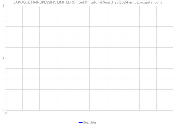 BAROQUE HAIRDRESSING LIMITED (United Kingdom) Searches 2024 