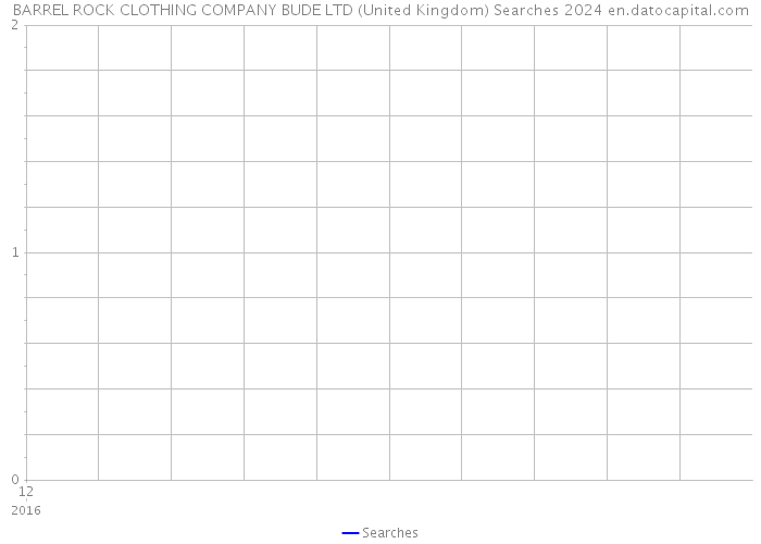 BARREL ROCK CLOTHING COMPANY BUDE LTD (United Kingdom) Searches 2024 