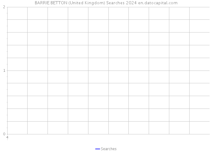 BARRIE BETTON (United Kingdom) Searches 2024 