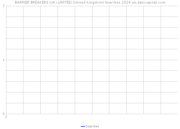 BARRIER BREAKERS (UK) LIMITED (United Kingdom) Searches 2024 