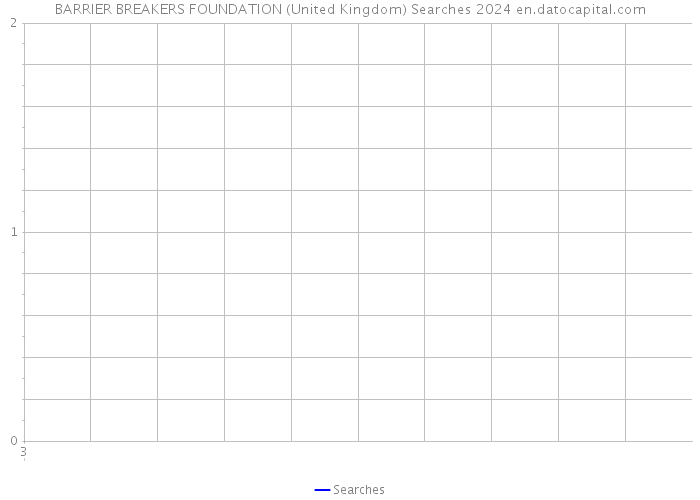 BARRIER BREAKERS FOUNDATION (United Kingdom) Searches 2024 