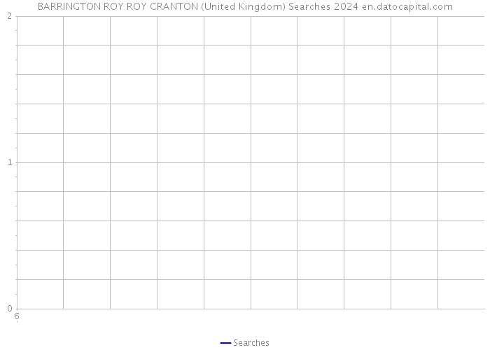 BARRINGTON ROY ROY CRANTON (United Kingdom) Searches 2024 