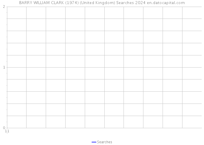 BARRY WILLIAM CLARK (1974) (United Kingdom) Searches 2024 