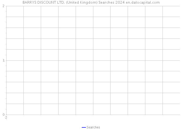 BARRYS DISCOUNT LTD. (United Kingdom) Searches 2024 