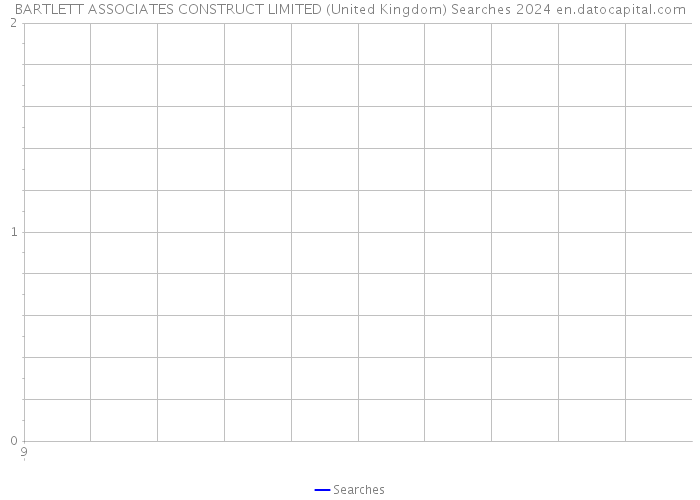 BARTLETT ASSOCIATES CONSTRUCT LIMITED (United Kingdom) Searches 2024 