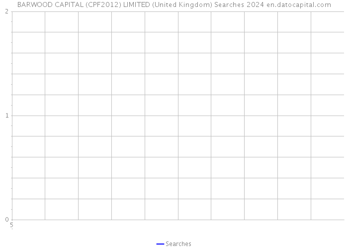 BARWOOD CAPITAL (CPF2012) LIMITED (United Kingdom) Searches 2024 