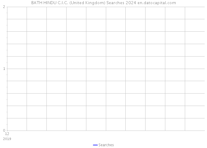 BATH HINDU C.I.C. (United Kingdom) Searches 2024 