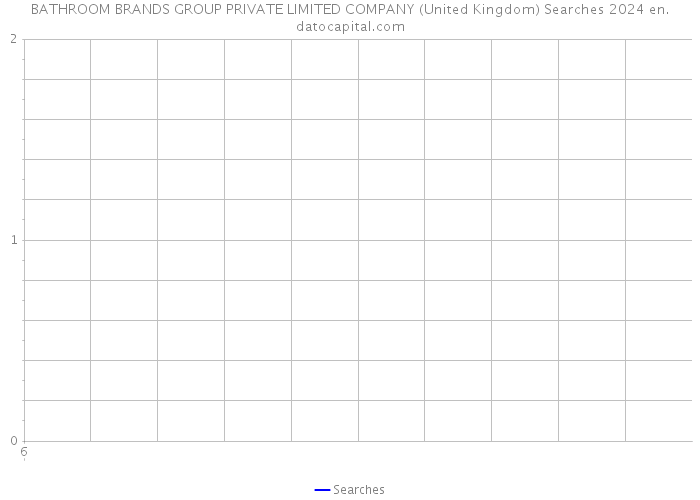 BATHROOM BRANDS GROUP PRIVATE LIMITED COMPANY (United Kingdom) Searches 2024 