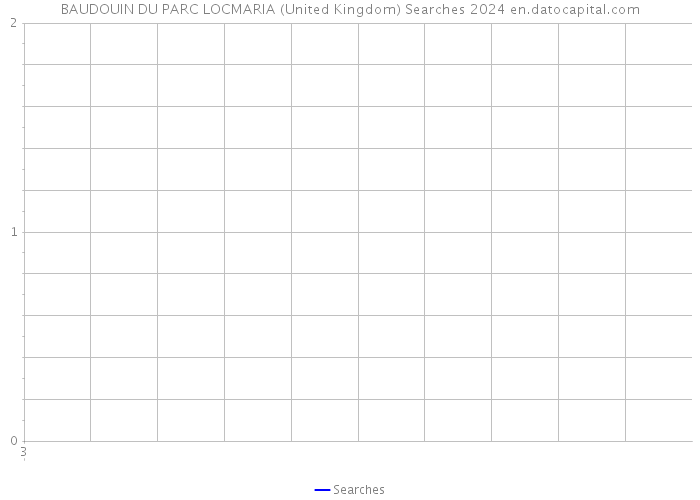 BAUDOUIN DU PARC LOCMARIA (United Kingdom) Searches 2024 