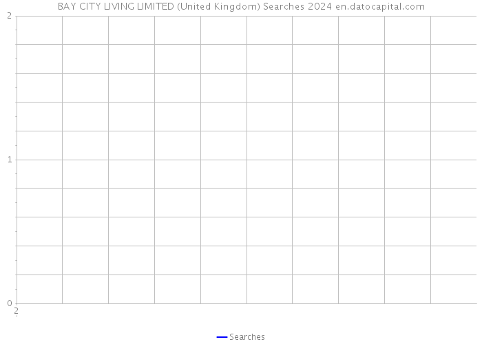 BAY CITY LIVING LIMITED (United Kingdom) Searches 2024 