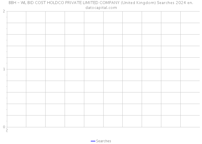 BBH - WL BID COST HOLDCO PRIVATE LIMITED COMPANY (United Kingdom) Searches 2024 