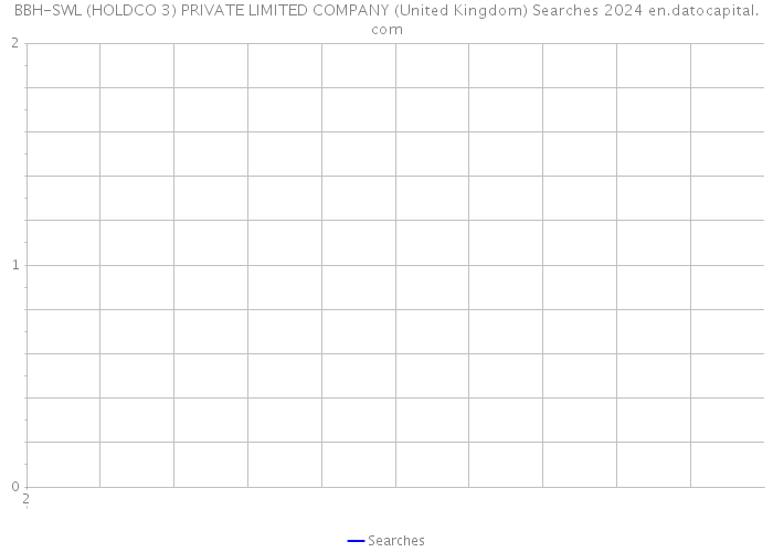 BBH-SWL (HOLDCO 3) PRIVATE LIMITED COMPANY (United Kingdom) Searches 2024 