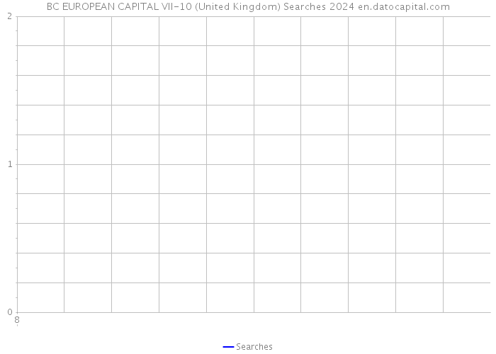 BC EUROPEAN CAPITAL VII-10 (United Kingdom) Searches 2024 