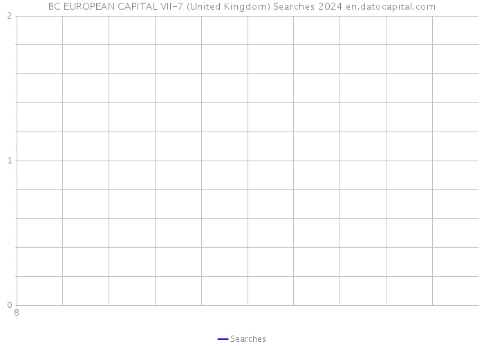 BC EUROPEAN CAPITAL VII-7 (United Kingdom) Searches 2024 