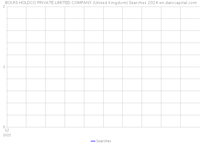 BCKRS HOLDCO PRIVATE LIMITED COMPANY (United Kingdom) Searches 2024 