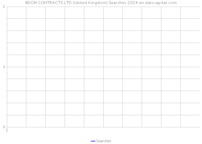 BDCM CONTRACTS LTD (United Kingdom) Searches 2024 