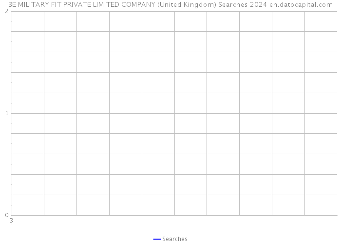 BE MILITARY FIT PRIVATE LIMITED COMPANY (United Kingdom) Searches 2024 