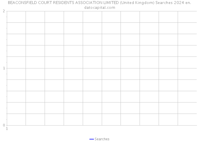 BEACONSFIELD COURT RESIDENTS ASSOCIATION LIMITED (United Kingdom) Searches 2024 