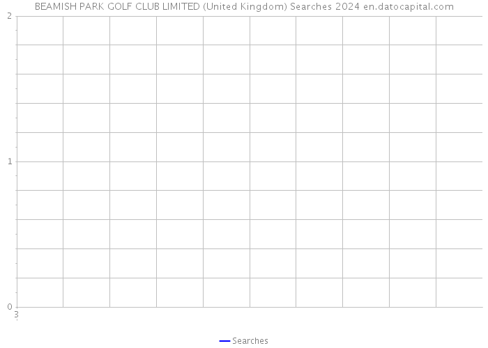 BEAMISH PARK GOLF CLUB LIMITED (United Kingdom) Searches 2024 