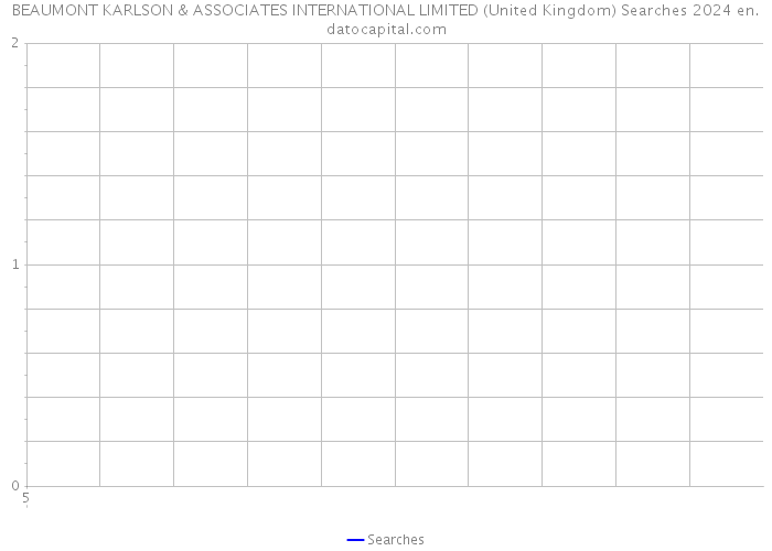 BEAUMONT KARLSON & ASSOCIATES INTERNATIONAL LIMITED (United Kingdom) Searches 2024 