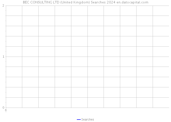 BEC CONSULTING LTD (United Kingdom) Searches 2024 