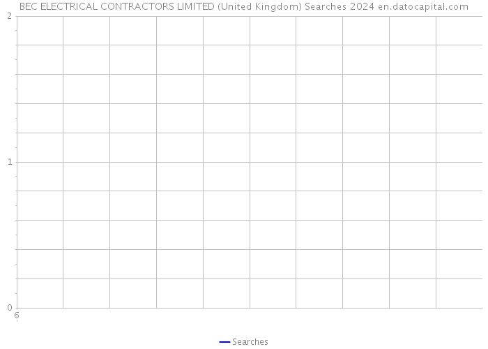 BEC ELECTRICAL CONTRACTORS LIMITED (United Kingdom) Searches 2024 