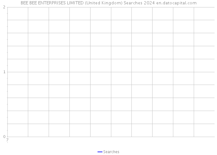 BEE BEE ENTERPRISES LIMITED (United Kingdom) Searches 2024 