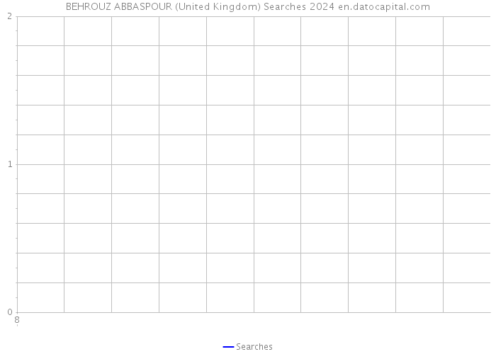 BEHROUZ ABBASPOUR (United Kingdom) Searches 2024 