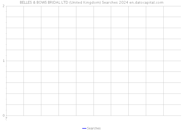 BELLES & BOWS BRIDAL LTD (United Kingdom) Searches 2024 