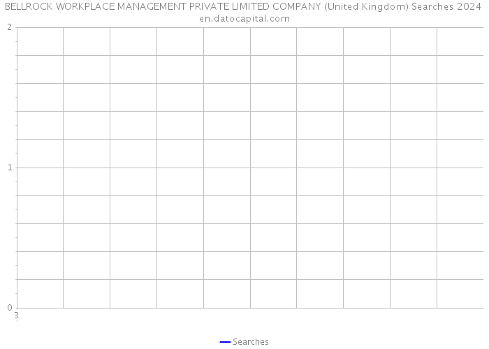BELLROCK WORKPLACE MANAGEMENT PRIVATE LIMITED COMPANY (United Kingdom) Searches 2024 