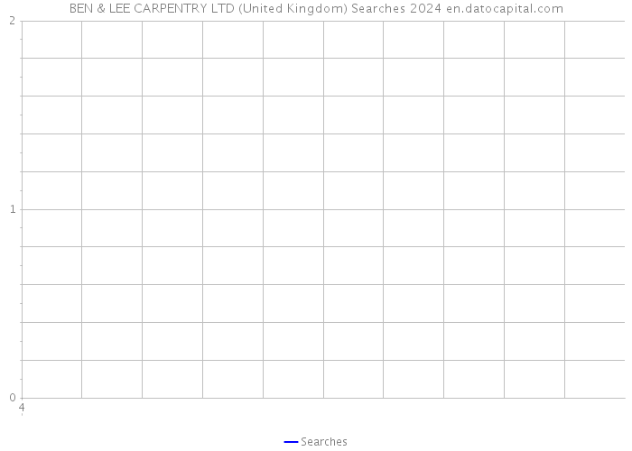 BEN & LEE CARPENTRY LTD (United Kingdom) Searches 2024 