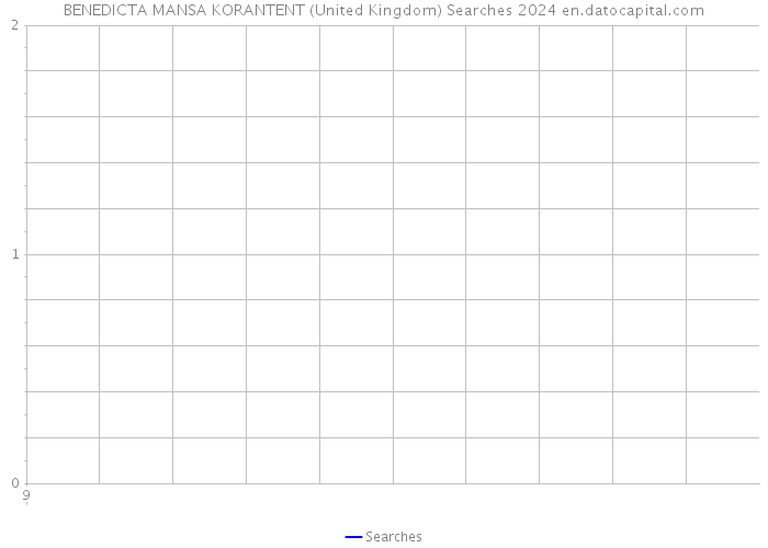 BENEDICTA MANSA KORANTENT (United Kingdom) Searches 2024 