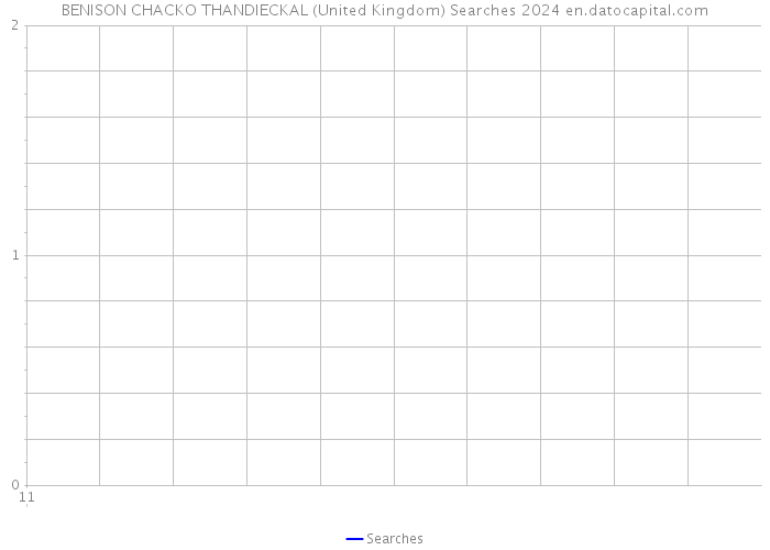 BENISON CHACKO THANDIECKAL (United Kingdom) Searches 2024 