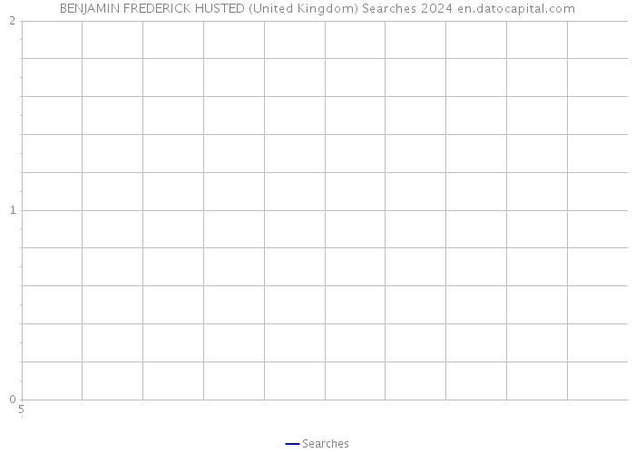 BENJAMIN FREDERICK HUSTED (United Kingdom) Searches 2024 