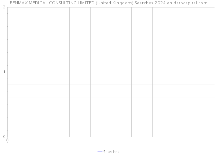 BENMAX MEDICAL CONSULTING LIMITED (United Kingdom) Searches 2024 