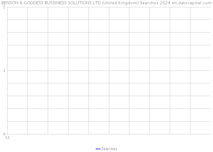 BENSON & GODDESS BUSSINESS SOLUTIONS LTD (United Kingdom) Searches 2024 