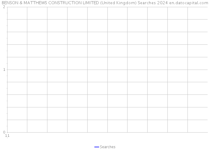 BENSON & MATTHEWS CONSTRUCTION LIMITED (United Kingdom) Searches 2024 